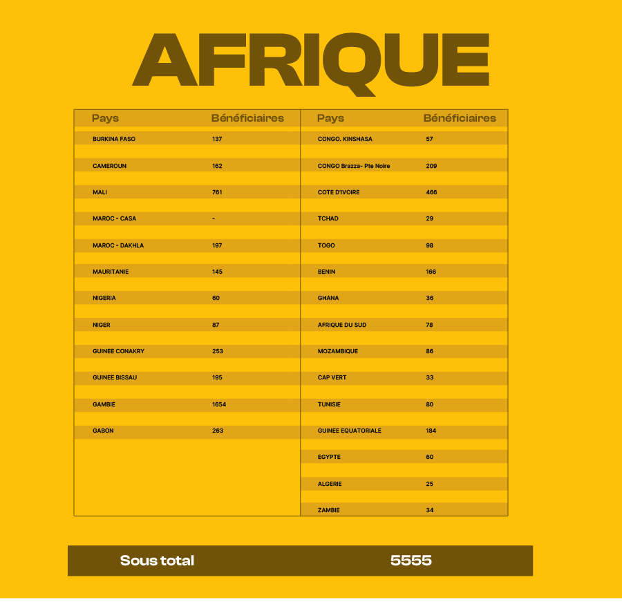 Afrique
