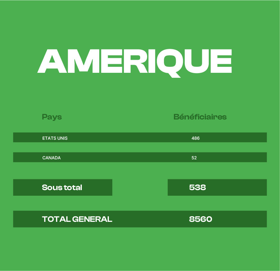 Amérique