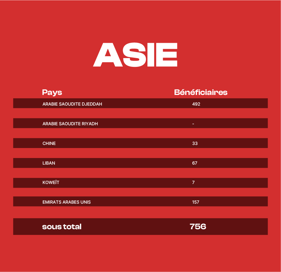 Asie